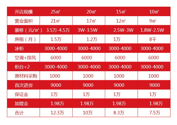 燒烤品牌價(jià)格表